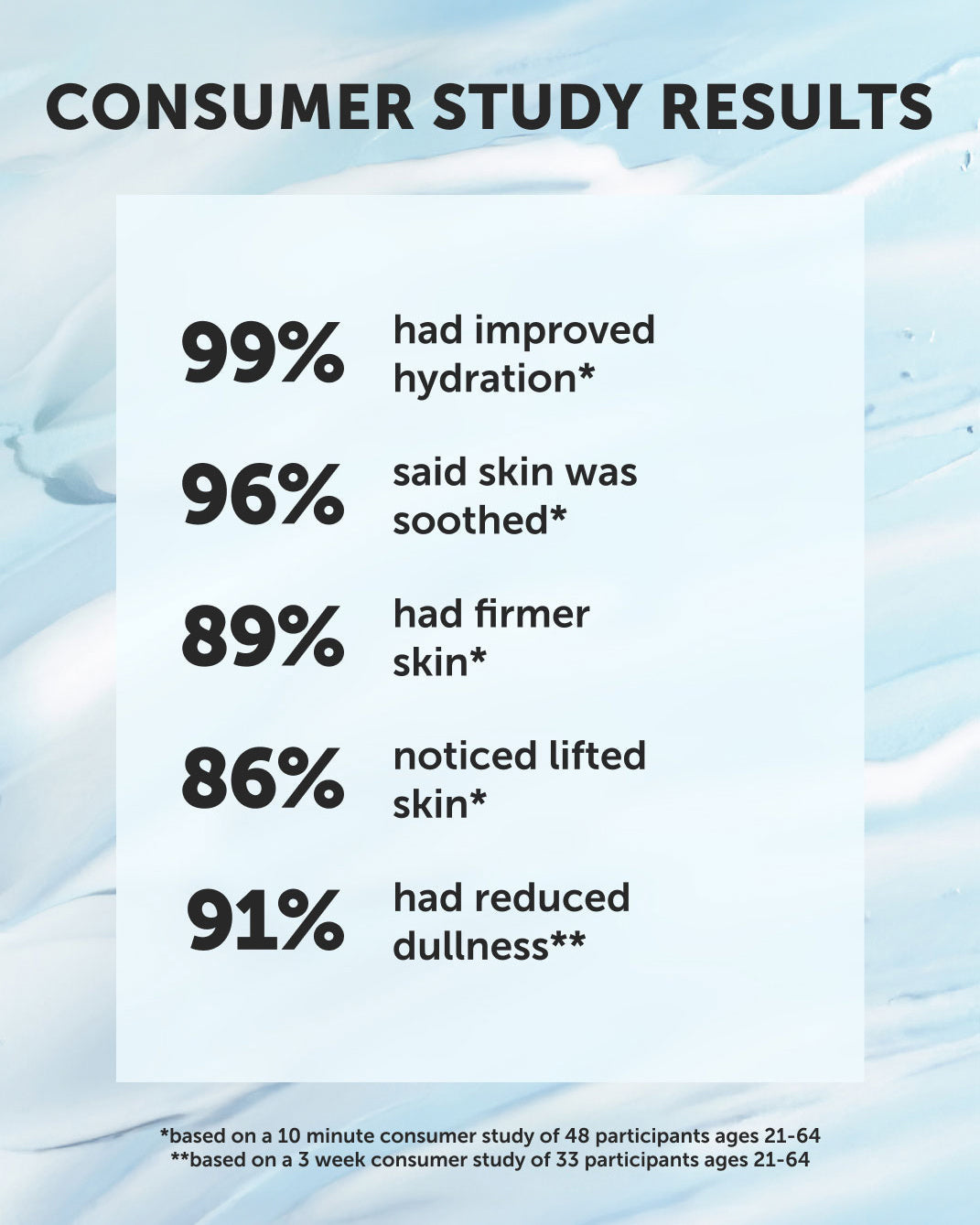 Azure Peptide Smoothing Water Cream