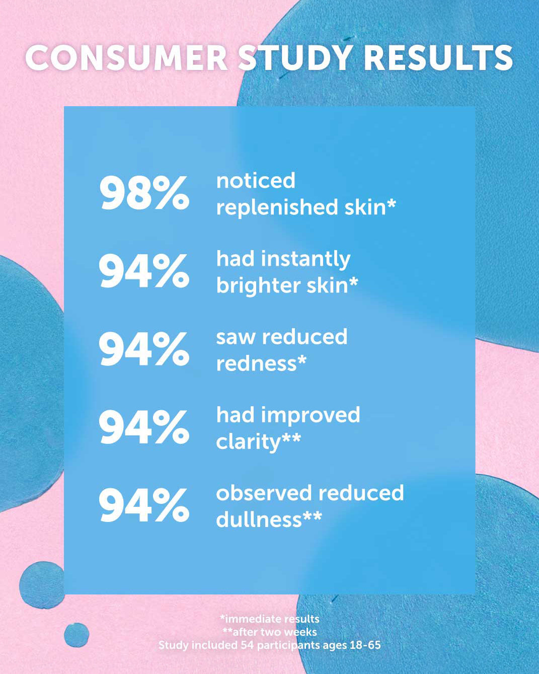 Marina Biome Brightening Concentrate: Spirulina + Blue Tansy