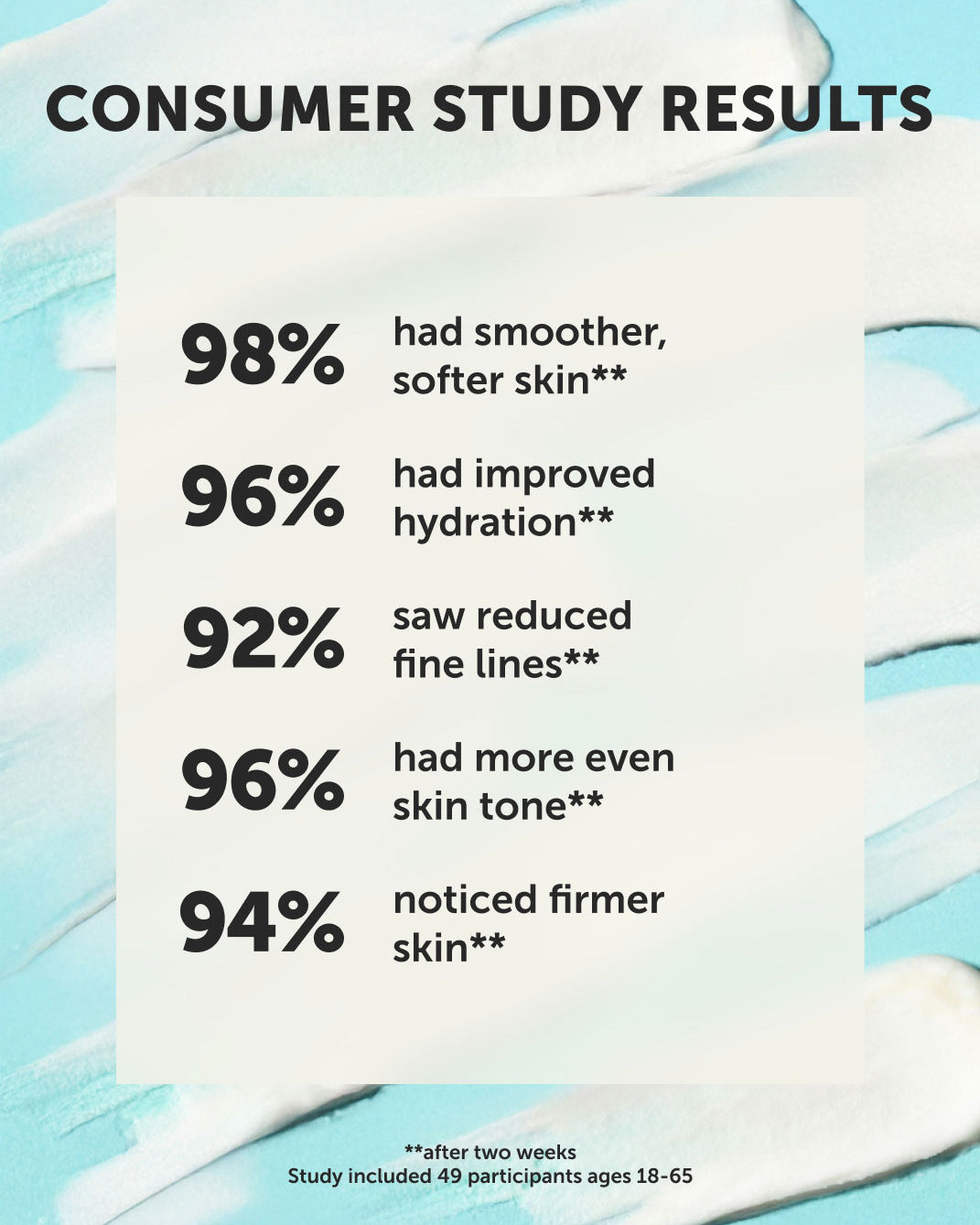 Siren Silk Bio-Retinol Hydration Cream: Sea Retinol